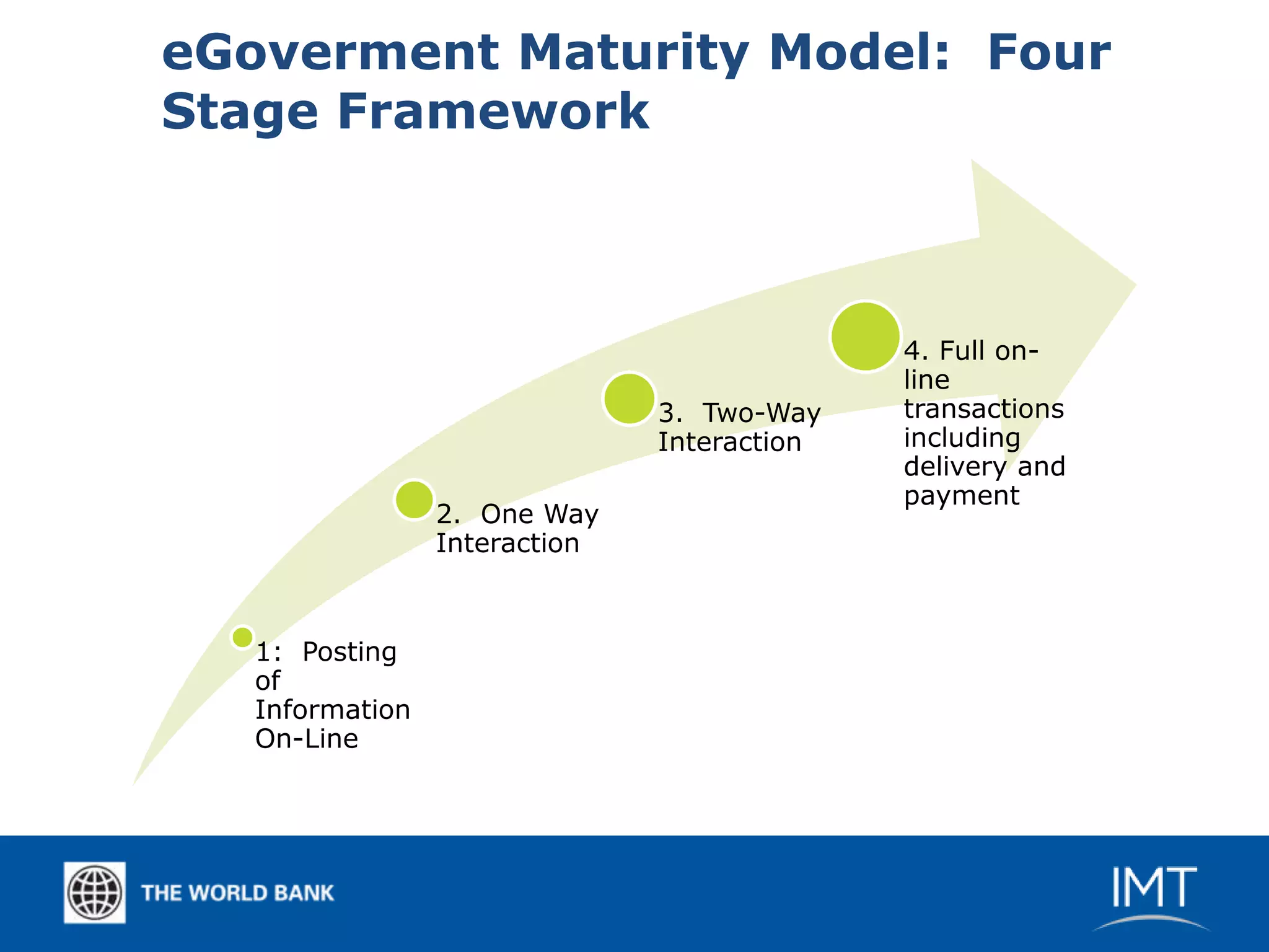 eGoverment Maturity Model: Four
Stage Framework



                                             4. Full on-
                                             line
                               3. Two-Way    transactions
                               Interaction   including
                                             delivery and
                                             payment
                 2. One Way
                 Interaction



   1: Posting
   of
   Information
   On-Line
 