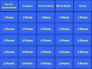 2 Points 3 Points 4 Points 5 Points 1 Point 2 Points 3 Points 4 Points 5 Points 1 Point 2 Points 3 Points 4 Points 5 Points 1 Point 2 Points 3 Points 4 Points 5 Points 1 Point 2 Points 3 Points 4 Points 5 Points 1 Point The U.S.  Government Congress The Presidency Bill of Rights Courts 