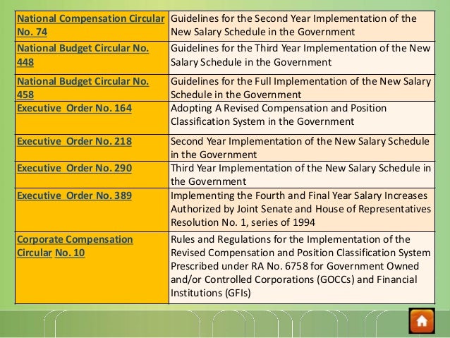 Government Laws and Regulations of Compensation ...