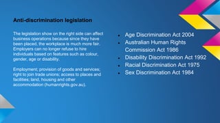 Anti-discrimination legislation 
The legislation show on the right side can affect 
business operations because since they...