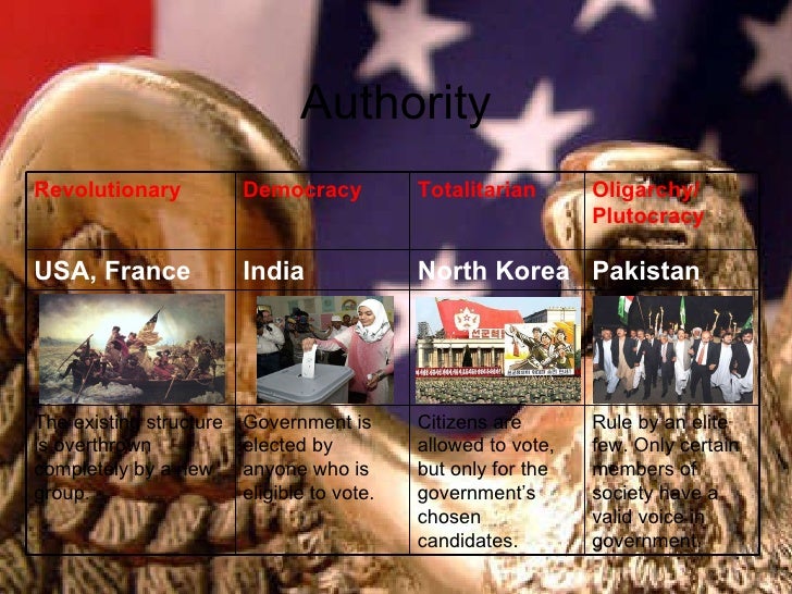 oligarchy vs. plutocracy oligarchy vs. plutocracy