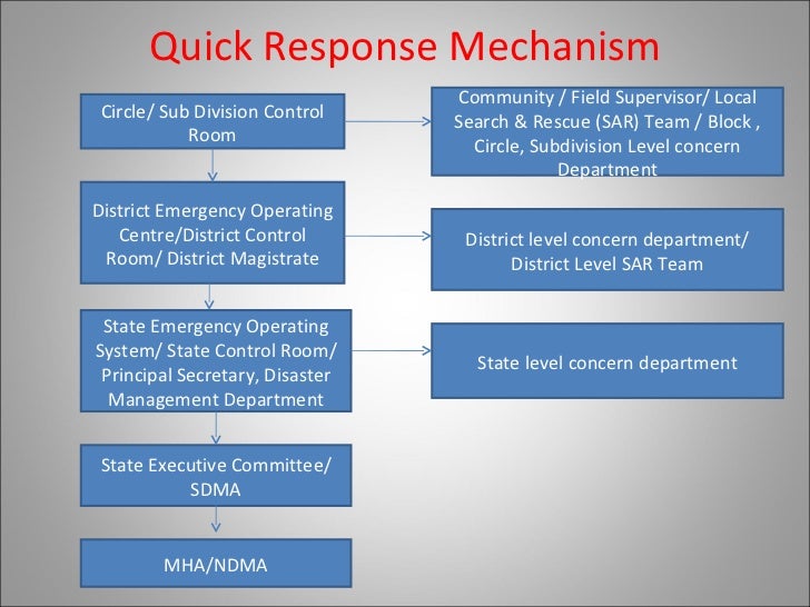 A Presentation on " Emergency Management, Preparedness and Response