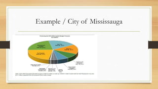 Example / City of Mississauga
 