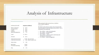 Analysis of Infrastructure
 