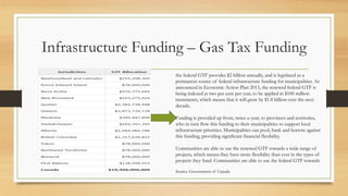 Infrastructure Funding – Gas Tax Funding
the federal GTF provides $2 billion annually, and is legislated as a
permanent source of federal infrastructure funding for municipalities. As
announced in Economic Action Plan 2013, the renewed federal GTF is
being indexed at two per cent per year, to be applied in $100 million
increments, which means that it will grow by $1.8 billion over the next
decade.
Funding is provided up front, twice-a-year, to provinces and territories,
who in turn flow this funding to their municipalities to support local
infrastructure priorities. Municipalities can pool, bank and borrow against
this funding, providing significant financial flexibility.
Communities are able to use the renewed GTF towards a wide range of
projects, which means they have more flexibility than ever in the types of
projects they fund. Communities are able to use the federal GTF towards
Source: Government of Canada
 