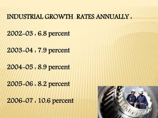 INDUSTRIAL GROWTH RATES ANNUALLY :
2002-03 : 6.8 percent
2003-04 : 7.9 percent
2004-05 : 8.9 percent
2005-06 : 8.2 percent
2006-07 : 10.6 percent
 