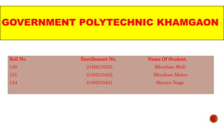 GOVERNMENT POLYTECHNIC KHAMGAON
Roll No. Enrollement No. Name Of Student.
130 2100210335 Bhushan Mali
131 2100210423 Bhushan Matre
134 2100210421 Shreya Nage
 