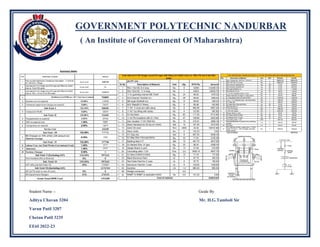 GOVERNMENT POLYTECHNIC NANDURBAR
( An Institute of Government Of Maharashtra)
Student Name :- Guide By
Aditya Chavan 3204 Mr. H.G.Tamboli Sir
Varun Patil 3207
Chetan Patil 3235
EE6I 2022-23
 