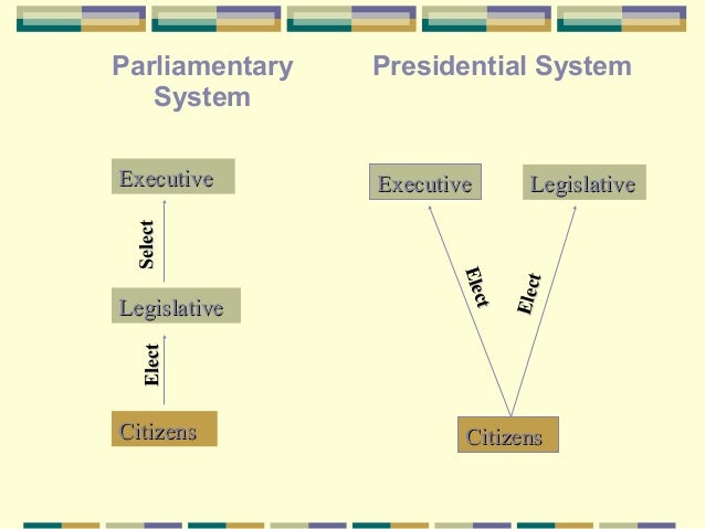 What is a presidential system of democracy?