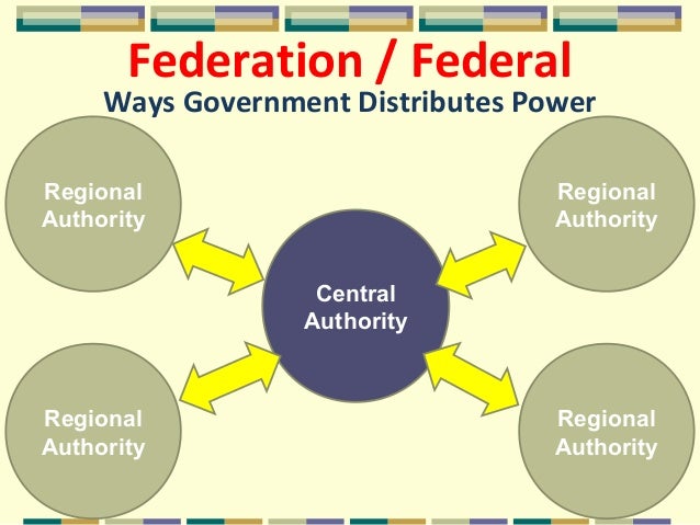 Government ppt diagram of unitary government 