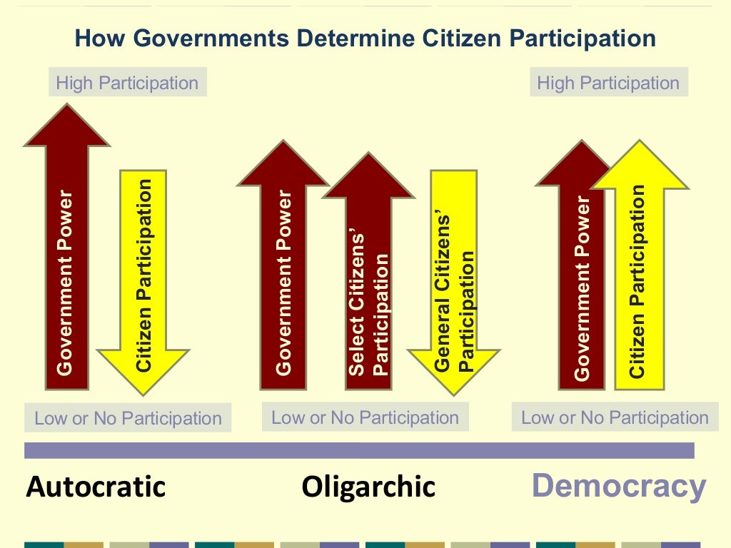 government-ppt