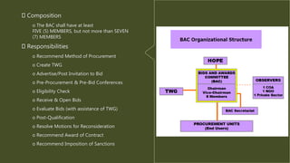 Composition
o The BAC shall have at least
FIVE (5) MEMBERS, but not more than SEVEN
(7) MEMBERS
Responsibilities
o Recommend Method of Procurement
o Create TWG
o Advertise/Post Invitation to Bid
o Pre-Procurement & Pre-Bid Conferences
o Eligibility Check
o Receive & Open Bids
o Evaluate Bids (with assistance of TWG)
o Post-Qualification
o Resolve Motions for Reconsideration
o Recommend Award of Contract
o Recommend Imposition of Sanctions
 
