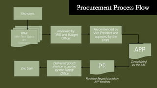 Government Procurement Process
