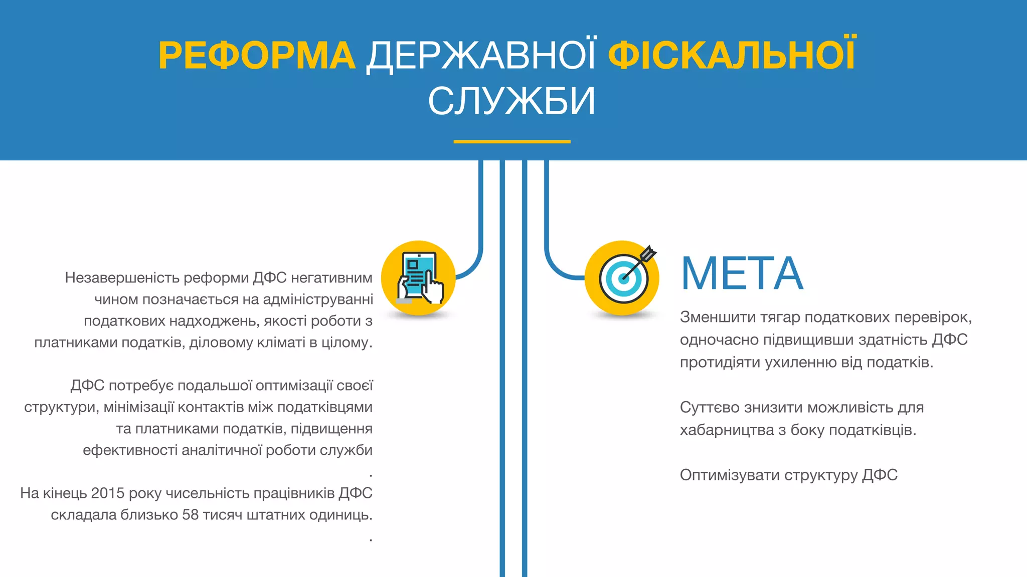 РЕФОРМА ДЕРЖАВНОЇ ФІСКАЛЬНОЇ
СЛУЖБИ
Незавершеність реформи ДФС негативним
чином позначається на адмініструванні
податкових надходжень, якості роботи з
платниками податків, діловому кліматі в цілому.
ДФС потребує подальшої оптимізації своєї
структури, мінімізації контактів між податківцями
та платниками податків, підвищення
ефективності аналітичної роботи служби
.
На кінець 2015 року чисельність працівників ДФС
складала близько 58 тисяч штатних одиниць.
.
Зменшити тягар податкових перевірок,
одночасно підвищивши здатність ДФС
протидіяти ухиленню від податків.
Суттєво знизити можливість для
хабарництва з боку податківців.
Оптимізувати структуру ДФС
 