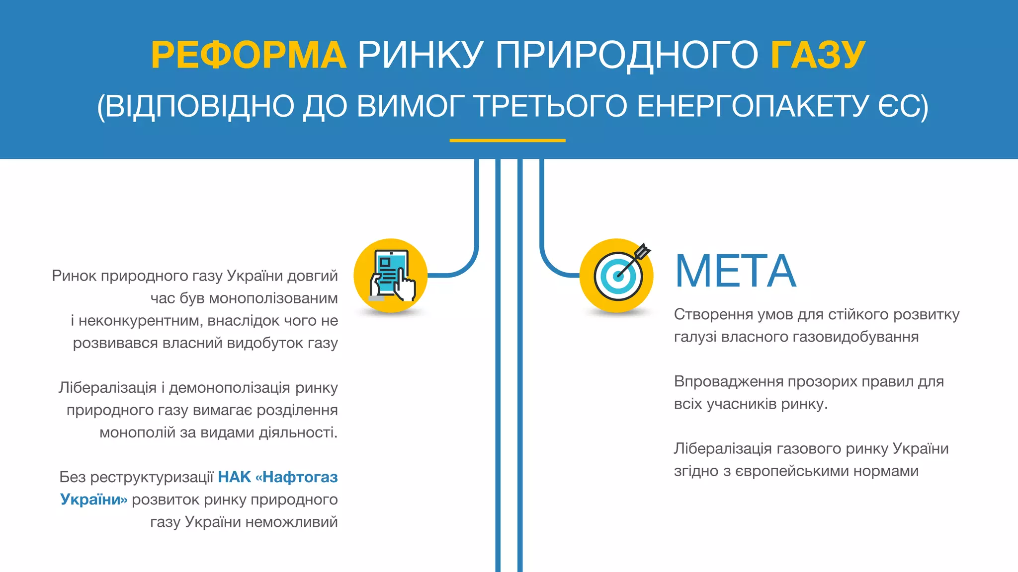 РЕФОРМА РИНКУ ПРИРОДНОГО ГАЗУ
(ВІДПОВІДНО ДО ВИМОГ ТРЕТЬОГО ЕНЕРГОПАКЕТУ ЄС)
Ринок природного газу України довгий
час був монополізованим
і неконкурентним, внаслідок чого не
розвивався власний видобуток газу
Лібералізація і демонополізація ринку
природного газу вимагає розділення
монополій за видами діяльності.
Без реструктуризації НАК «Нафтогаз
України» розвиток ринку природного
газу України неможливий
Створення умов для стійкого розвитку
галузі власного газовидобування
Впровадження прозорих правил для
всіх учасників ринку.
Лібералізація газового ринку України
згідно з європейськими нормами
 