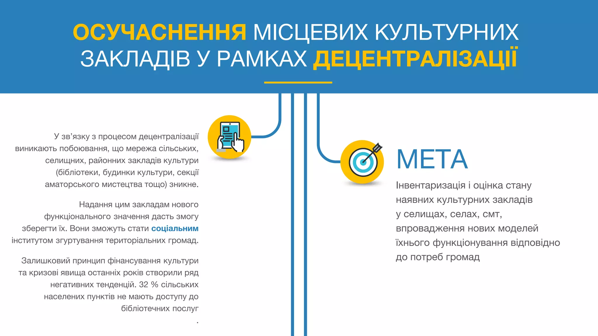 ОСУЧАСНЕННЯ МІСЦЕВИХ КУЛЬТУРНИХ
ЗАКЛАДІВ У РАМКАХ ДЕЦЕНТРАЛІЗАЦІЇ
У зв’язку з процесом децентралізації
виникають побоювання, що мережа сільських,
селищних, районних закладів культури
(бібліотеки, будинки культури, секції
аматорського мистецтва тощо) зникне.
Надання цим закладам нового
функціонального значення дасть змогу
зберегти їх. Вони зможуть стати соціальним
інститутом згуртування територіальних громад.
Залишковий принцип фінансування культури
та кризові явища останніх років створили ряд
негативних тенденцій. 32 % сільських
населених пунктів не мають доступу до
бібліотечних послуг
.
Інвентаризація і оцінка стану
наявних культурних закладів
у селищах, селах, смт,
впровадження нових моделей
їхнього функціонування відповідно
до потреб громад
 