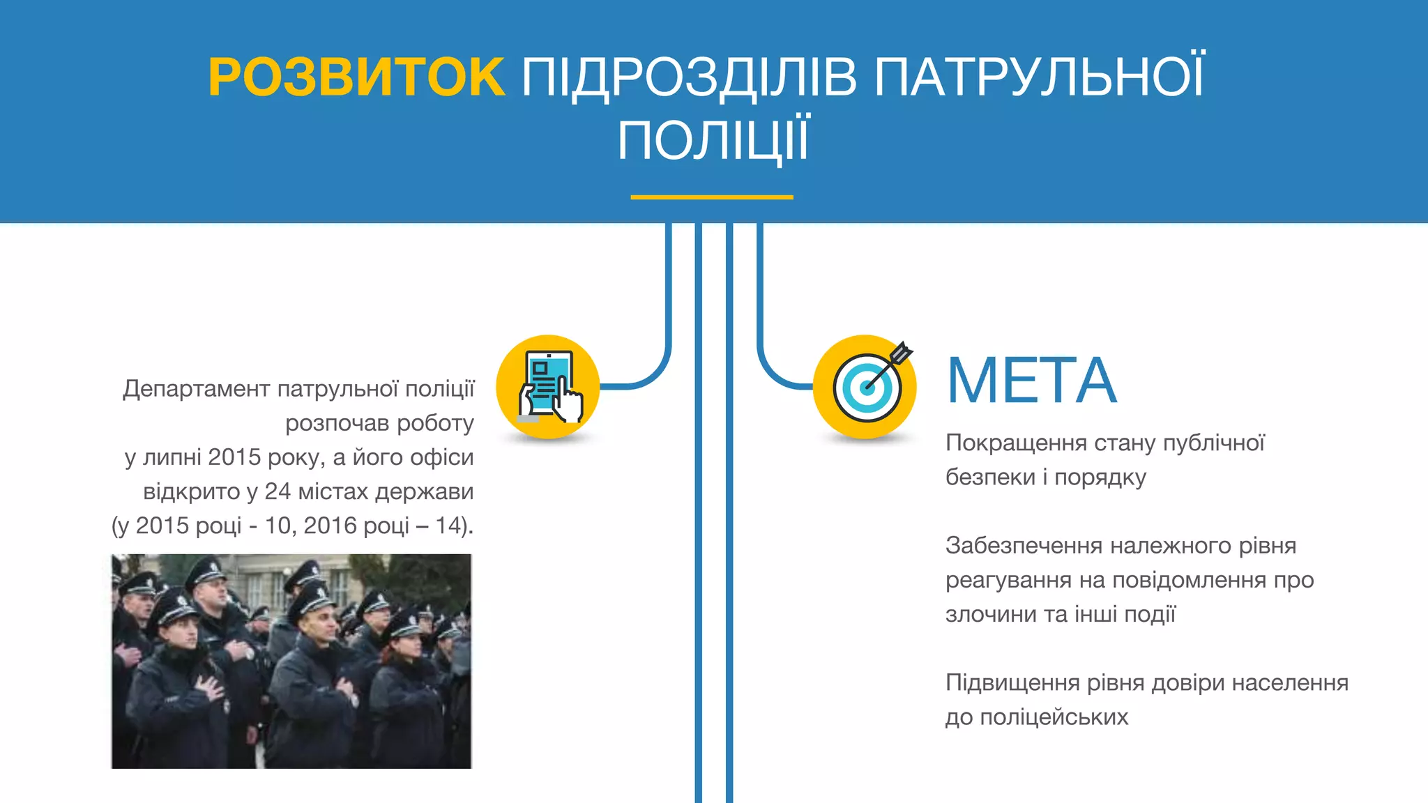 РОЗВИТОК ПІДРОЗДІЛІВ ПАТРУЛЬНОЇ
ПОЛІЦІЇ
Департамент патрульної поліції
розпочав роботу
у липні 2015 року, а його офіси
відкрито у 24 містах держави
(у 2015 році - 10, 2016 році – 14).
Покращення стану публічної
безпеки і порядку
Забезпечення належного рівня
реагування на повідомлення про
злочини та інші події
Підвищення рівня довіри населення
до поліцейських
 