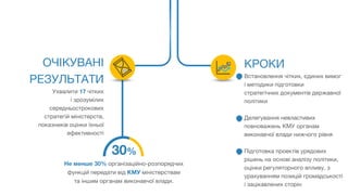 ОЧІКУВАНІ
РЕЗУЛЬТАТИ
Ухвалити 17 чітких
і зрозумілих
середньострокових
стратегій міністерств,
показників оцінки їхньої
ефективності
Не менше 30%
організаційно-розпорядчих
функцій передати від КМУ
містерствам та іншим
органам виконавчої влади.
КРОКИ
Встановлення чітких, єдиних вимог
і методики підготовки
стратегічних документів державної
політики
Делегування невластивих
повноважень КМУ органам
виконавчої влади нижчого рівня
Підготовка проектів урядових
рішень на основі аналізу політики,
оцінки регуляторного впливу, з
урахуванням позицій громадськості
і зацікавлених сторін
Не менше 30% організаційно-розпорядчих
функцій передати від КМУ міністерствам
та іншим органам виконавчої влади.
30%
 