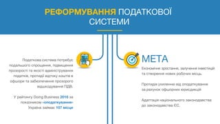 РЕФОРМУВАННЯ ПОДАТКОВОЇ
СИСТЕМИ
Податкова система потребує
подальшого спрощення, підвищення
прозорості та якості адміністрування
податків, протидії відтоку коштів в
офшори та забезпечення прозорого
відшкодування ПДВ.
У рейтингу Doing Business 2016 за
показником «оподаткування»
Україна займає 107 місце
Економічне зростання, залучення інвестицій
та створення нових робочих місць.
Протидія ухиленню від оподаткування
за рахунок офшорних юрисдикцій
Адаптація національного законодавства
до законодавства ЄС.
 
