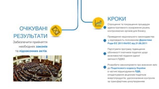 ОЧІКУВАНІ
РЕЗУЛЬТАТИ
Забезпечити прийняття
необхідних законів
та підзаконних актів.
КРОКИ
Спрощення та покращення процедури
адміністративного оскарження рішень
контролюючих органів для бізнесу
Приведення національного законодавства
у відповідність положенням Директиви
Ради ЄС 2011/64/ЄС від 21.06.2011
Підготувати програму підвищення
обізнаності платників податків щодо
можливостей подання єдиної
звітності ПДФО
Розробити законопроекти про внесення змін
до Податкового кодексу України
в частині відшкодування ПДВ,
оподаткування акцизним податком
енергопродуктів, удосконалення контролю
за трансфертним ціноутворенням
 