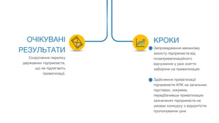 ОЧІКУВАНІ
РЕЗУЛЬТАТИ
Скорочення переліку
державних підприємств,
що не підлягають
приватизації.
КРОКИ
Запровадження механізму
захисту підприємств від
позаприватизаційного
відчуження у разі зняття
заборони на приватизацію
Здійснення приватизації
підприємств АПК на загальних
підставах, зокрема,
передбачивши приватизацію
зазначених підприємств на
умовах конкурсу з відкритістю
пропонування ціни
 