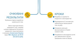 ОЧІКУВАНІ
РЕЗУЛЬТАТИ
Зупинення падіння видобутку
українського газу.
Зміна структури імпорту
природного газу, зокрема
шляхом підвищення потужності
реверсного транспортування
в напрямку Словаччина-Україна
через ГВС «Будінце» до 54-57
млн.м3 на добу.
КРОКИ
Розробка та прийняття
вторинного законодавства
Впровадження IT системи для
забезпечення балансування
газу на добу
Створення умов для
функціонування в Україні
газового хабу
Розроблення законодавчих актів
для забезпечення торгівлі
природним газом на біржах
 