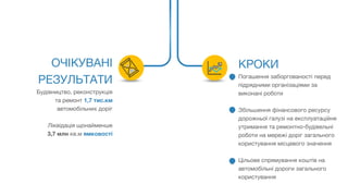ОЧІКУВАНІ
РЕЗУЛЬТАТИ
Будівництво, реконструкція
та ремонт 1,7 тис.км
автомобільних доріг
Ліквідація щонайменше
3,7 млн кв.м ямковості
КРОКИ
Погашення заборгованості перед
підрядними організаціями за
виконані роботи
Збільшення фінансового ресурсу
дорожньої галузі на експлуатаційне
утримання та ремонтно-будівельні
роботи на мережі доріг загального
користування місцевого значення
Цільове спрямування коштів на
автомобільні дороги загального
користування
 