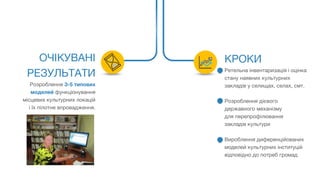 ОЧІКУВАНІ
РЕЗУЛЬТАТИ
Розроблення 3-5 типових
моделей функціонування
місцевих культурних локацій
і їх пілотне впровадження.
КРОКИ
Ретельна інвентаризація і оцінка
стану наявних культурних
закладів у селищах, селах, смт.
Розроблення дієвого
державного механізму
для перепрофілювання
закладів культури
Вироблення диференційованих
моделей культурних інституцій
відповідно до потреб громад
 