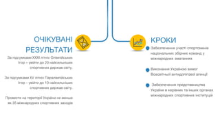 ОЧІКУВАНІ
РЕЗУЛЬТАТИ
За підсумками ХХХІ літніх Олімпійських
Ігор – увійти до 20 найсильніших
спортивних держав світу.
За підсумками ХV літніх Паралімпійських
Ігор – увійти до 10 найсильніших
спортивних держав світу.
Провести на території України не менше
як 35 міжнародних спортивних заходів
КРОКИ
Забезпечення участі спортсменів
національних збірних команд у
міжнародних змаганнях
Виконання Україною вимог
Всесвітньої антидопігової агенції
Забезпечення представництва
України в керівних та інших органах
міжнародних спортивних інституцій
 