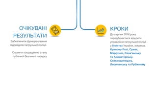 ОЧІКУВАНІ
РЕЗУЛЬТАТИ
Забезпечити функціонування
підрозділів патрульної поліції.
Сприяти покращенню стану
публічної безпеки і порядку
КРОКИ
До серпня 2016 року
передбачається відкрити
управління патрульної поліції
у 8 містах України, зокрема,
Кривому Розі, Сумах,
Маріуполі, Слов’янську
та Краматорську,
Сєвєродонецьку,
Лисичанську та Рубіжному
 