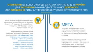 СТВОРЕННЯ ЦІЛЬОВОГО ФОНДУ БАГАТЬОХ ПАРТНЕРІВ ДЛЯ УКРАЇНИ
ДЛЯ ЗАЛУЧЕННЯ МІЖНАРОДНОЇ ТЕХНІЧНОЇ ДОПОМОГИ
ДЛЯ ВИРІШЕННЯ ПИТАНЬ ТИМЧАСОВО ОКУПОВАНИХ ТЕРИТОРІЙ ТА ВПО
Для об’єктів, що потребують першочергового
відновлення, потрібно 5,8 млрд. грн. (Донецька
область – 1,73 млрд. грн., Луганська область –
4 млрд. грн.). В 2016 році для цих цілей
передбачено 227 млн. грн.
Орієнтовний обсяг сукупних потреб
фінансових ресурсів для відновлення сходу
України становить 1,52 млрд доларів США:
1) інфраструктура та соціальні послуги
(потреба – 1 257,7 млн. дол. США);
2) відновлення економіки
(потреба – 135,5 млн. дол. США);
3) соціальна стійкість, розбудова
миру та громадська безпека –
(потреба – 156,8 млн. дол. США).
Залучати позабюджетні кошти,
акумулювати їх та спрямовувати
на відновлення та розбудову миру
в Україні
Сприяння загальній узгодженості
впровадження заходів з відновлення
і розбудови миру та реалізації
відповідної державної програми
 