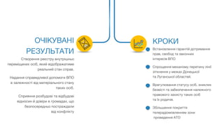 ОЧІКУВАНІ
РЕЗУЛЬТАТИ
Створення реєстру внутрішньо
переміщених осіб, який відображатиме
реальний стан справ.
Надання справедливої допомоги ВПО
в залежності від матеріального стану
таких осіб.
Сприяння розбудові та відбудові
відносин й довіри в громадах, що
безпосередньо постраждали
від конфлікту
КРОКИ
Встановлення гарантій дотримання
прав, свобод та законних
інтересів ВПО
Спрощення механізму перетину лінії
зіткнення у межах Донецької
та Луганської областей.
Врегулювання статусу осіб, зниклих
безвісті та забезпечення належного
правового захисту таких осіб
та їх родичів.
Збільшення покриття
телерадіомовленням зони
проведення АТО
 
