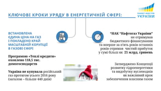 КЛЮЧОВІ КРОКИ УРЯДУ В ЕНЕРГЕТИЧНІЙ СФЕРІ:
Україна не купувала російський
газ протягом усього 2016 року
(загалом – більше 440 днів)
“НАК “Нафтогаз України”
не отримував
бюджетного фінансування
та вперше за п’ять років останніх
років отримав чистий прибуток
у сумі більш як 21 млрд. гривень
Програмою «Теплі кредити»
охоплено 118,5 тис.
домогосподарств
ВСТАНОВЛЕНА
ЄДИНА ЦІНА НА ГАЗ
І ПОКЛАДЕНО КРАЙ
МАСШТАБНІЙ КОРУПЦІЇ
В ГАЗОВІ СФЕРІ
Затверджено Концепції
розвитку гідроенергетики
та видобутку вуглеводнів
як важливий крок
забезпечення власним газом
 