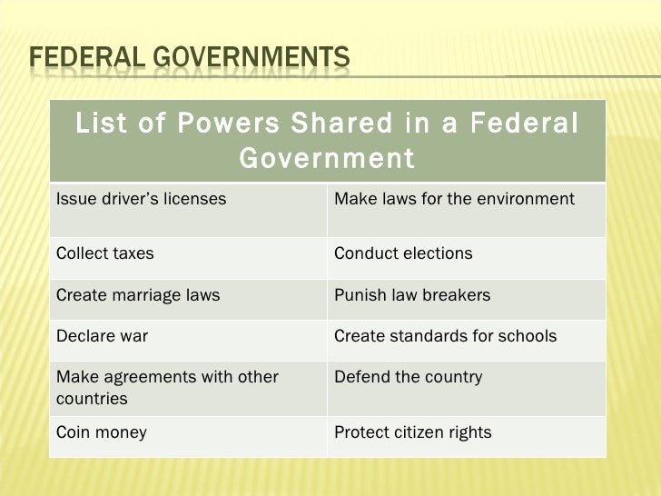 Governments How do they distribute power 201112