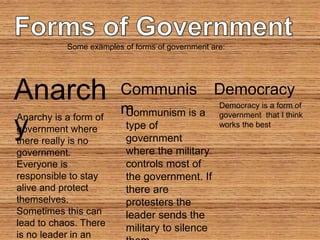 Some examples of forms of government are:
Anarch
yAnarchy is a form of
government where
there really is no
government.
Everyone is
responsible to stay
alive and protect
themselves.
Sometimes this can
lead to chaos. There
is no leader in an
Communis
m
Democracy
Communism is a
type of
government
where the military
controls most of
the government. If
there are
protesters the
leader sends the
military to silence
Democracy is a form of
government that I think
works the best
 