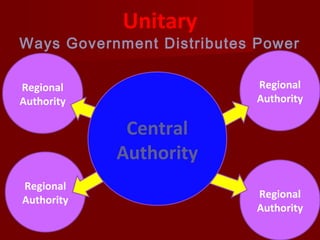 Governments of asia Slide 4