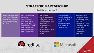 STRATEGIC PARTNERSHIP
Red Hat and Microsoft
Red Hat products
offered and
supported on
Microsoft Azure
Microsoft Windows
su...