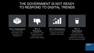 THE GOVERNMENT IS NOT READY
TO RESPOND TO DIGITAL TRENDS
GOVERNMENT
MATURITY
78% of Organisations
believe that digital
tec...