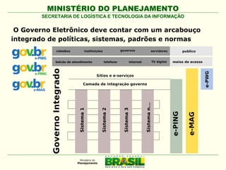 MINISTÉRIO DO PLANEJAMENTO
SECRETARIA DE LOGÍSTICA E TECNOLOGIA DA INFORMAÇÃO

O Governo Eletrônico deve contar com um arcabouço
integrado de políticas, sistemas, padrões e normas

 
