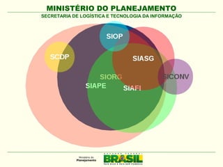 MINISTÉRIO DO PLANEJAMENTO
SECRETARIA DE LOGÍSTICA E TECNOLOGIA DA INFORMAÇÃO

 
