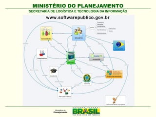 MINISTÉRIO DO PLANEJAMENTO
SECRETARIA DE LOGÍSTICA E TECNOLOGIA DA INFORMAÇÃO

www.softwarepublico.gov.br

 