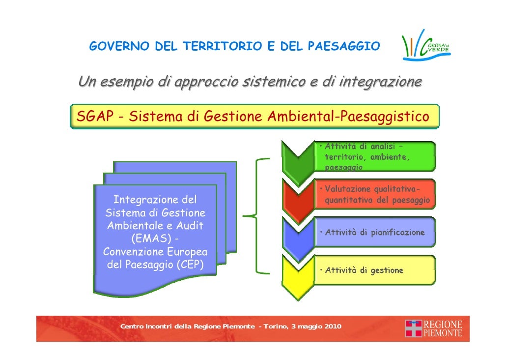 Governo Del Territorio E Del Paesaggio