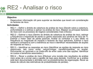 RE2 - Analisar o risco 
14 
Objectivo 
 Desenvolver informação útil para suportar as decisões que levem em consideração 
os factores de risco. 
Actividades 
 RE2.1 – Definir o âmbito de cobertura da análise de risco (Decidir sobre a cobertura, 
profundidade e o esforço a aplicar na análise de risco. Mapear os principais factores 
de risco com os processos de negócio considerados mais críticos); 
 RE2.2 – Estimar o risco (Dentro do âmbito de cobertura da análise de risco, estimar 
a frequência e magnitude de perda ou ganho associado aos cenários de risco de TI; 
Estimar o maior valor de perda possível; Avaliar os controlos e o seu efeito na 
frequência ou magnitude do impacto e factores de risco aplicáveis. Estimar o risco 
residual e compara-lo com a tolerância ao risco e identificar necessidades de acções 
de resposta ao risco.); 
 RE2.3 – Identificar as respostas ao risco (Identificar as opções de resposta ao risco 
disponíveis, tais como evitar, reduzir/mitigar, transferir/partilhar, ou aceitar. 
Documentar os racionais e os trade-offs de entre cada uma das opções. Identificar 
os custos e benefícios associados.); 
 RE2.4 – Rever a análise de risco (Efectuar uma revisão dos resultados da análise 
risco antes de a enviar para a gestão de topo para decisão. Confirmar se a análise 
está bem documentada e alinhada com os procedimentos da organização. Rever as 
bases de cálculo das estimativas de probabilidades de perdas). 
 