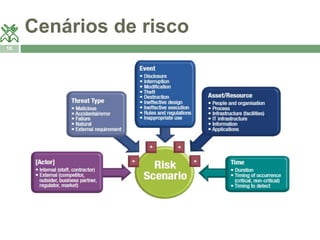 Cenários de risco 
16 
 