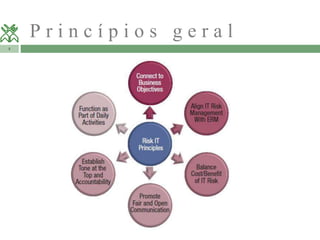 3 
P r i n c í p i o s g e r a l 
 