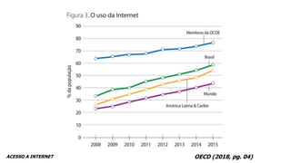 OECD (2018, pg. 04)ACESSO A INTERNET
 
