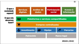 BRASIL (2018)
BRASIL (2018)
 