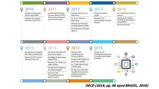 OECD (2018, pg. 06 apud BRASIL, 2018)
 