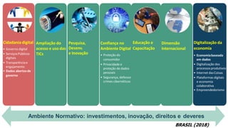 Ampliação do
acesso e uso das
TICs
Cidadania digital
• Governo digital
• ServiçosPúblicos
digitais
• Transparênciae
engajamento
• Dados abertosde
governo
Digitalização da
economia
• Economiabaseada
em dados
• Digitalização dos
processosprodutivos
• Internet dasCoisas
• Plataformas digitais
e economia
colaborativa
• Empreendedorismo
Pesquisa,
Desenv.
e Inovação
Confiança no
Ambiente Digital
• Proteção do
consumidor
• Privacidade e
proteção de dados
pessoais
• Segurança, defesae
crimes cibernéticos
Dimensão
Internacional
Ambiente Normativo: investimentos, inovação, direitos e deveres
Educação e
Capacitação
BRASIL (2018)
 