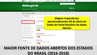 MAIOR FONTE DE DADOS ABERTOS DOS ESTADOS
DO BRASIL (2016-2018)
Alagoas responde por
aproximadamente 3% da oferta de
Dados do Portal Brasileiro de Dados
Abertos
 